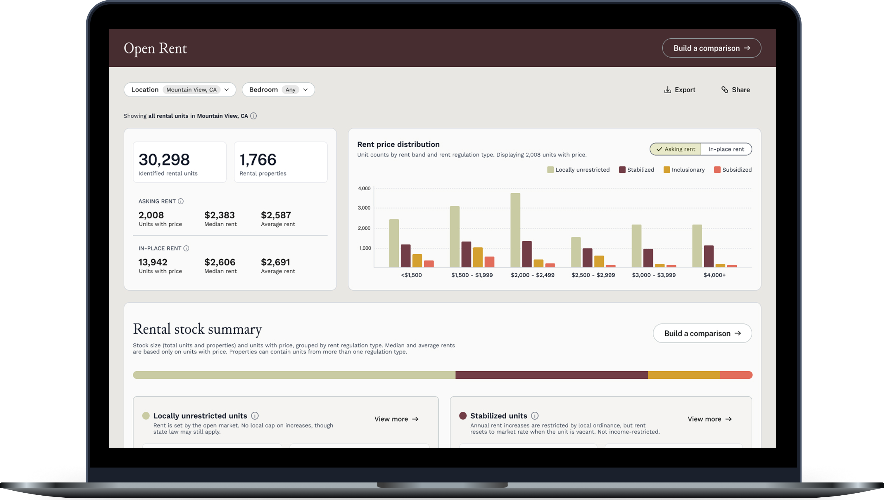 Open Rent dashboard
