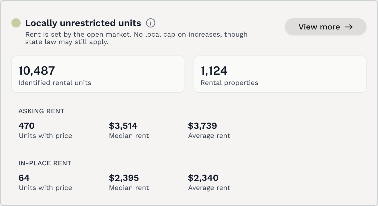 Rental stock preview